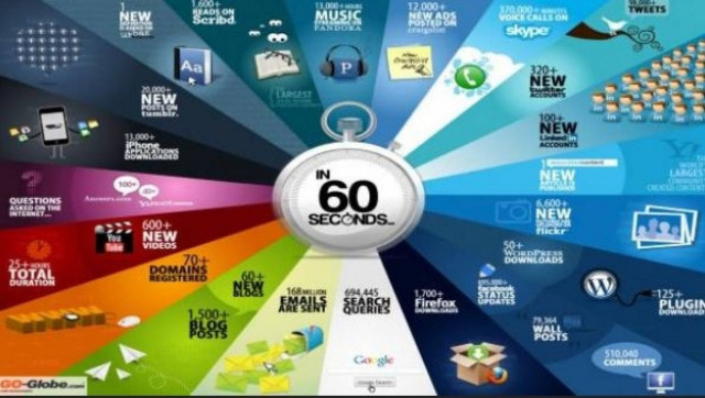 Δείτε τι γίνεται μέσα σε 60 δευτερόλεπτα στο internet!