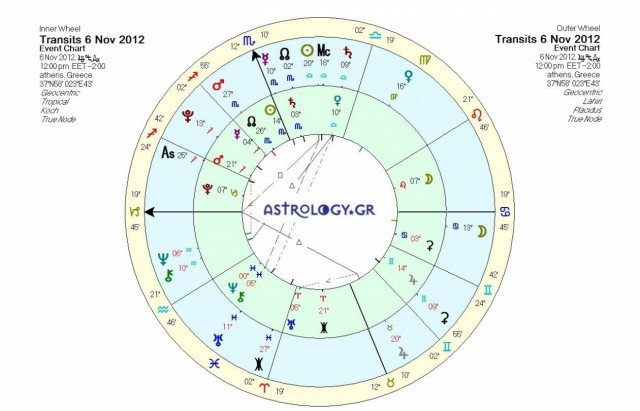 Ημερήσιες προβλέψεις για όλα τα ζώδια