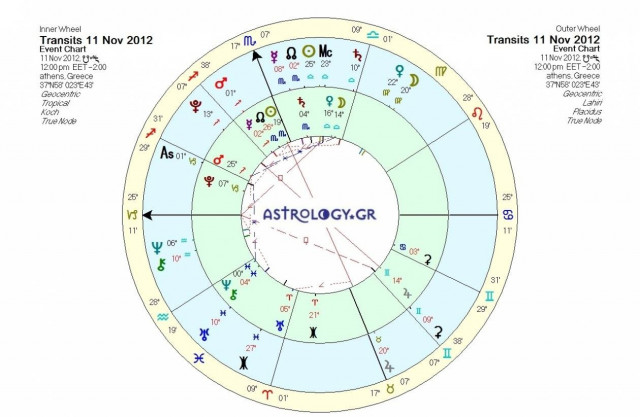 Ημερήσιες προβλέψεις για όλα τα ζώδια