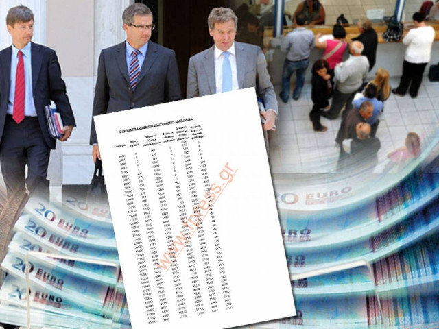 Οι «πανέξυπνοι» προγραμματισμοί της τρόικας!