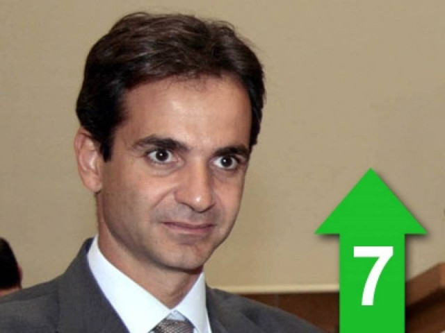 «Δεν θα υπάρξει άλλο πακέτο μέτρων, διότι δεν θα περάσει από τη Βουλή»