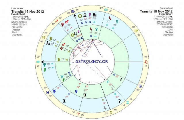 Ημερήσιες προβλέψεις για όλα τα ζώδια
