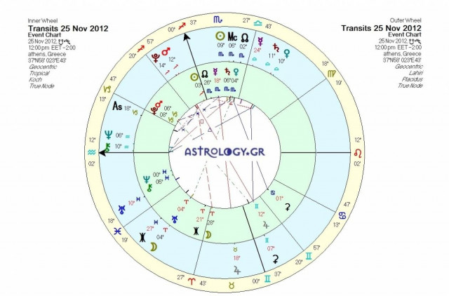 Ημερήσιες προβλέψεις για όλα τα ζώδια