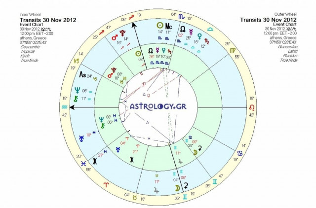 Ημερήσιες προβλέψεις για όλα τα ζώδια