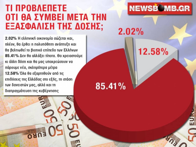 Νέο μνημόνιο και νέα μέτρα στον ορίζοντα