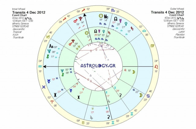 Ημερήσιες προβλέψεις για όλα τα ζώδια