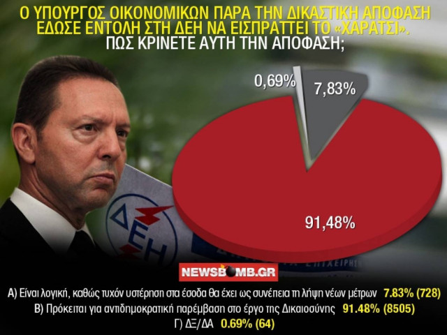 «Αντιδημοκρατική» η παρέμβαση Στουρνάρα για το χαράτσι της ΔΕΗ