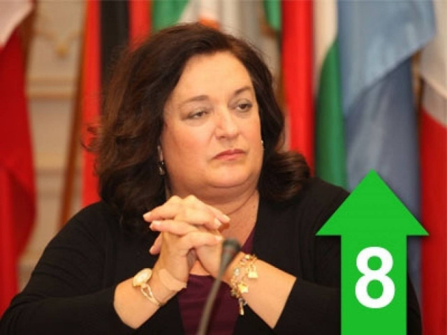 «Κουταμάρες τα σενάρια για Φιλοευρωπαϊκό Κόμμα»