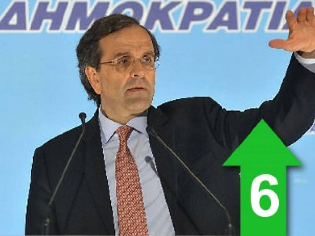 «Όχι σε εκλογές και ανασχηματισμό…»