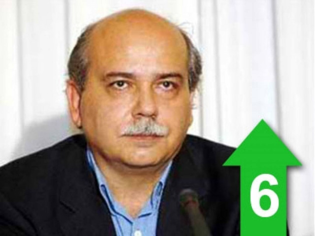 «Ο πολιτικός κόσμος διακατέχεται από ιδιότυπο επαρχιωτισμό»