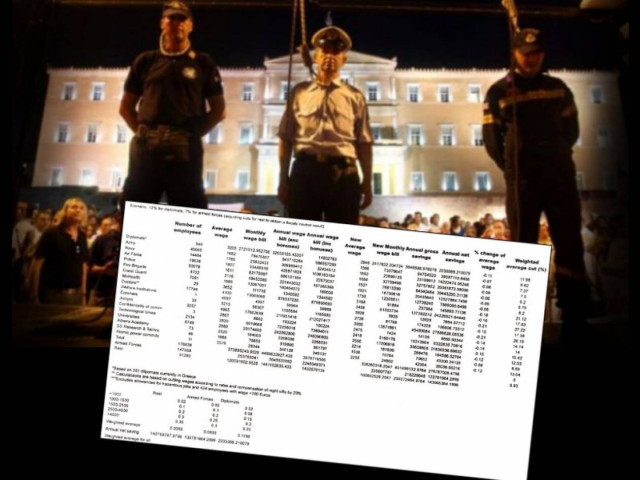 Έκοψαν μισθούς στα Σώματα Ασφαλείας ακριβώς καθ’ υπόδειξη της Τρόικα