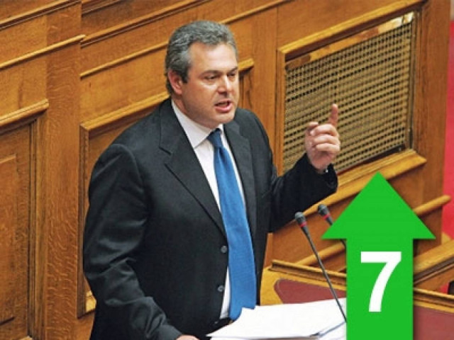 «Να μην υποταχθούν οι Έλληνες στις απαιτήσεις των ξένων!»