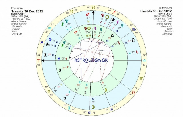 Ημερήσιες προβλέψεις για όλα τα ζώδια