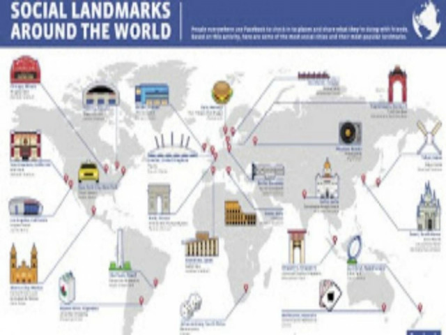 Facebook: Οι 25 τοποθεσίες με τα περισσότερα check-in