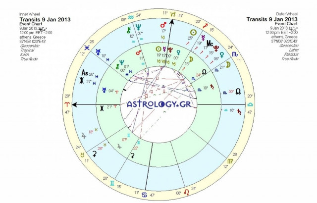 Ημερήσιες προβλέψεις για όλα τα ζώδια