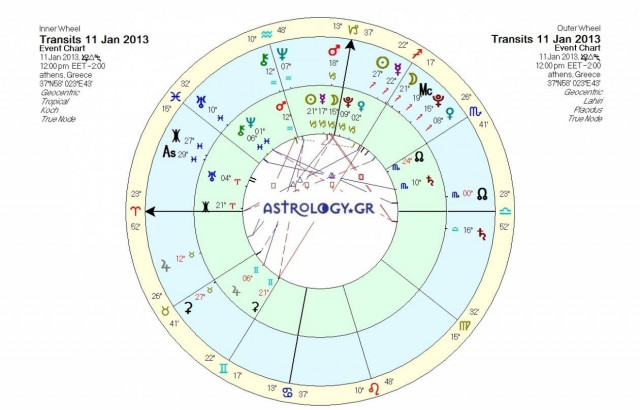 Ημερήσιες προβλέψεις για όλα τα ζώδια