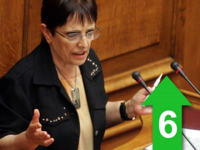 «Η ανεργία δεν είναι προσωρινή και συνδέεται με την κερδοφορία»