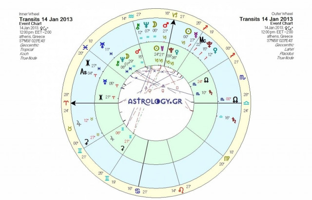 Ημερήσιες προβλέψεις για όλα τα ζώδια