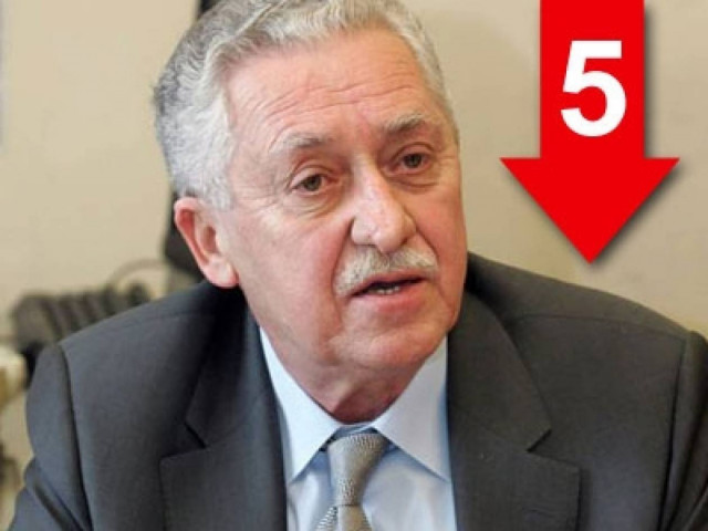 «O ΣΥΡΙΖΑ μοιάζει με ένα πολιτικό εκκρεμές»