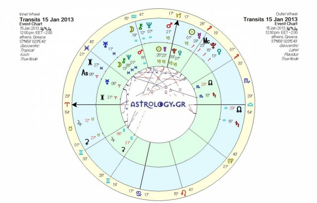Ημερήσιες προβλέψεις για όλα τα ζώδια