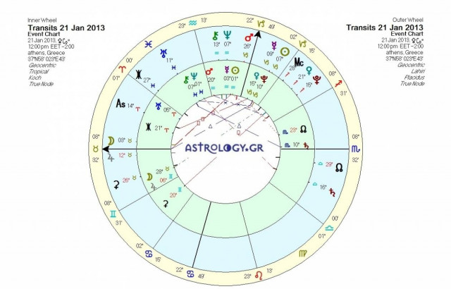 Ημερήσιες προβλέψεις για όλα τα ζώδια