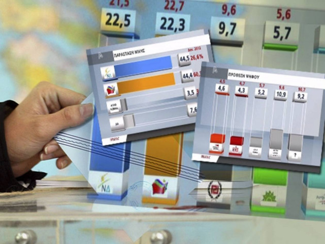 Δημοσκόπηση: Ντέρμπι ΝΔ-ΣΥΡΙΖΑ