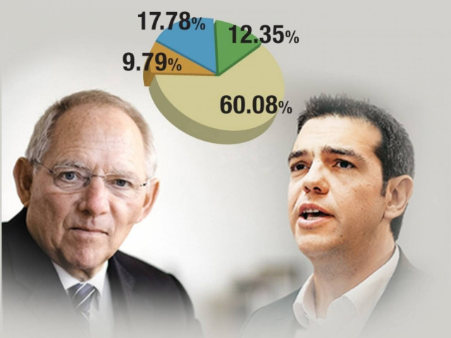 Πρόβα εξουσίας για Τσίπρα οι επαφές στη Γερμανία