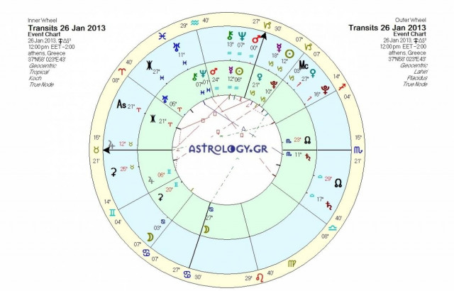 Ημερήσιες προβλέψεις για όλα τα ζώδια