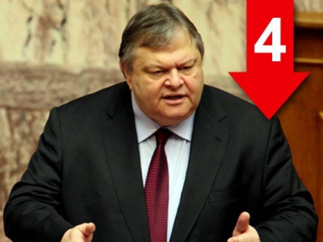 «Το ΠΑΣΟΚ κατέβηκε με τη χώρα και θα ανέβει μαζί της»