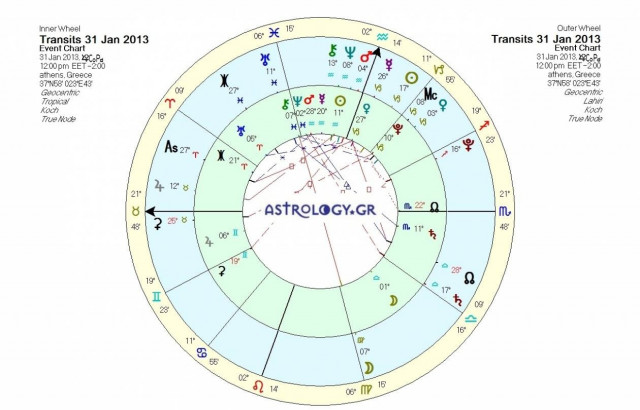 Ημερήσιες προβλέψεις για όλα τα ζώδια