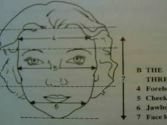 Πώς να διαβάζετε τα πρόσωπα των ανθρώπων