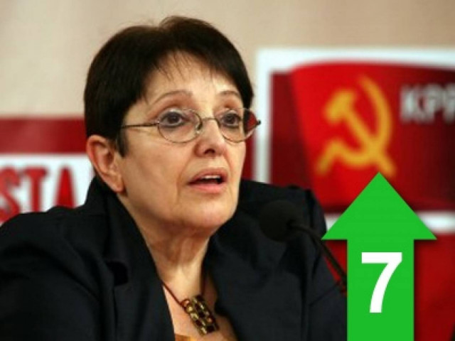 «Αχαλίνωτος ο αυταρχισμός της κυβέρνησης»