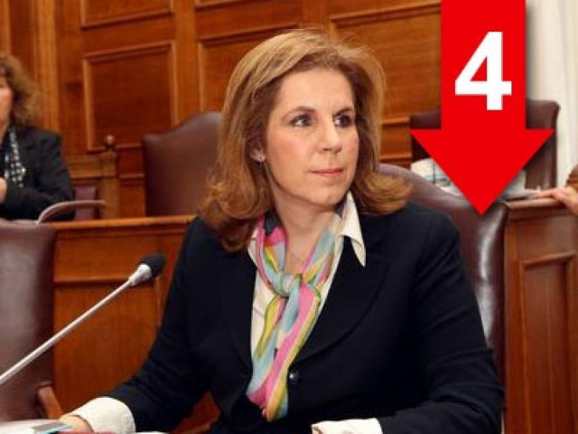 «Παραλήρημα ο κ. Τσίπρας στο εσωτερικό, στο εξωτερικό κωλοτούμπες»