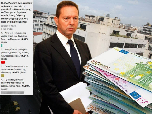 Φόβος για ύποπτο σχέδιο δήμευσης περιουσιών