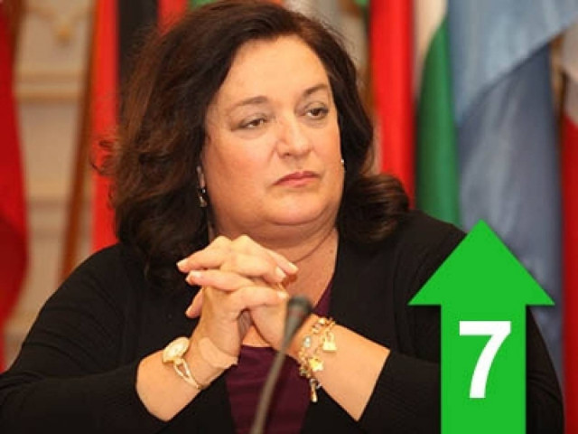 «Τελικά θα επιζήσει η Ελλάδα;»