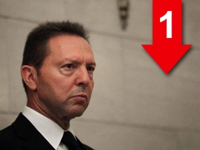 «Ανοικτό το ενδεχόμενο απολύσεων στο Δημόσιο»