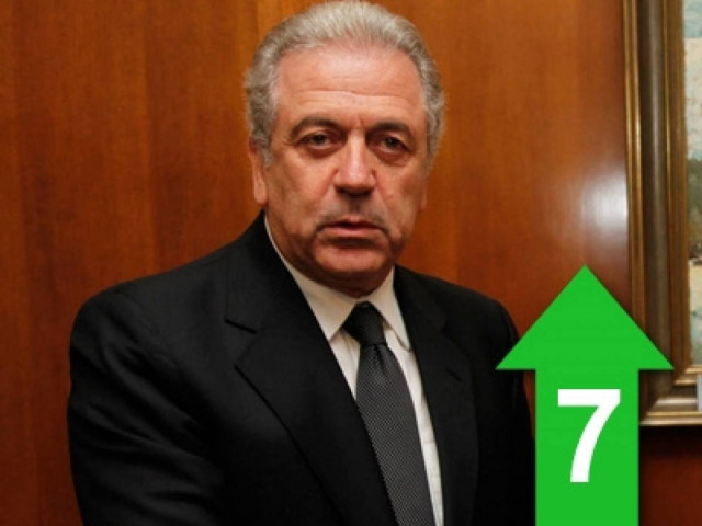 «Ασφαλές το επενδυτικό περιβάλλον στην Ελλάδα»