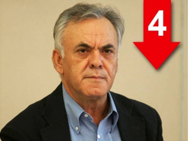 «H Ελλάδα αντιμετωπίζει κίνδυνο οικονομικής κατάρρευσης»