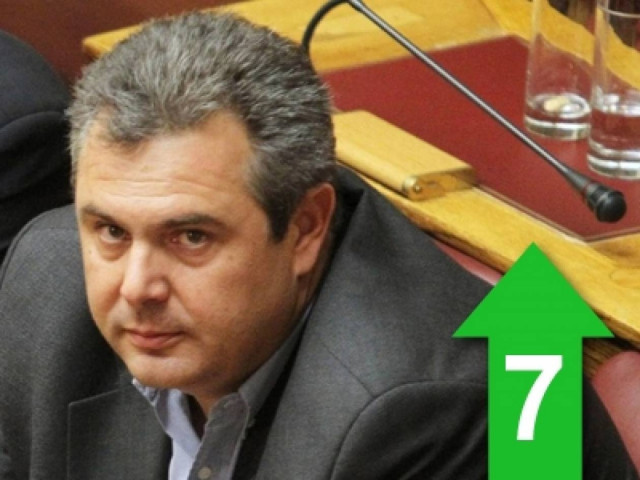 «Ο πρωθυπουργός φεύγει σαν “λαγός” όταν ανεβαίνει άλλος αρχηγός»