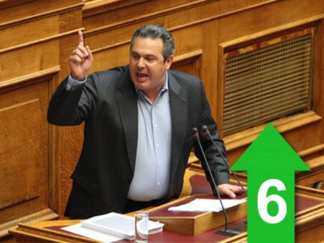 «Η κυβέρνηση να αποπέμψει τον κ. Στουρνάρα ή να παραιτηθεί...»