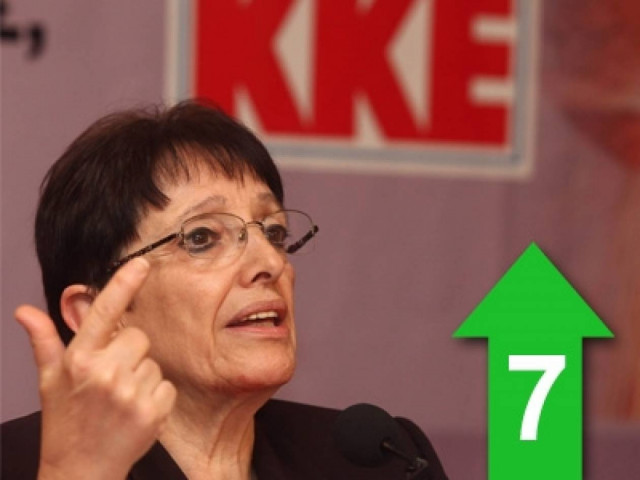 «Το συνέδριο θα απορρίψει απόψεις περί αφοπλισμού του ΚΚΕ»