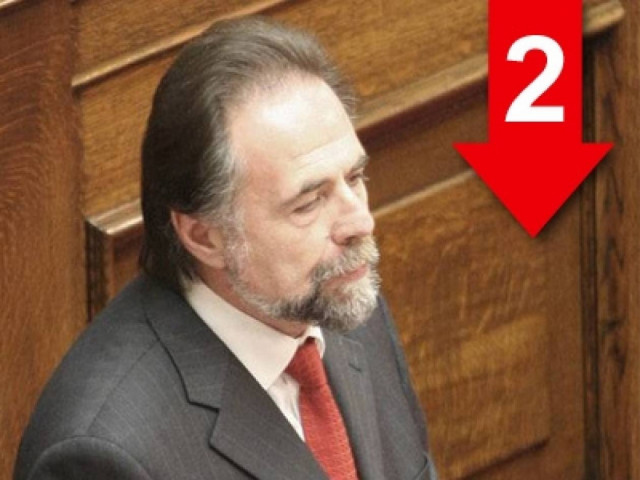 «Πώς να γίνεις Κλουζό ή Μποντ, όταν δεν έχεις συγκεκριμένη στόχευση!»