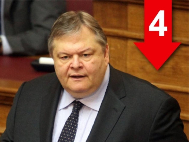 «Θέλω ανασχηματισμό, όχι αντιπροεδρία»