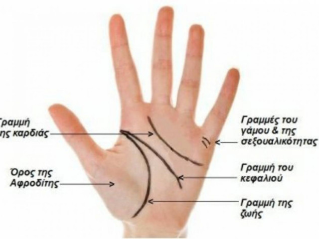 Χειρομαντεία: Δες ποια μυστικά της ζωής σου κρύβει το χέρι σου!