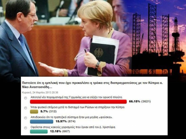 Στόχος της Μέρκελ ο ενεργειακός πλούτος της Κύπρου