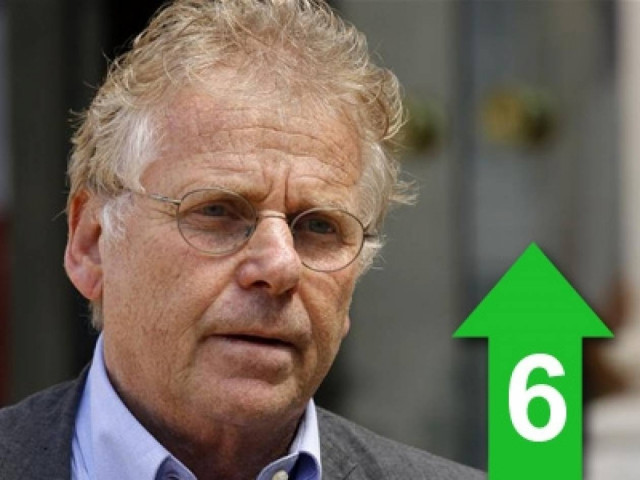 «Οι εξαγωγές της Γερμανίας το χρέος των χωρών της ευρωζώνης»