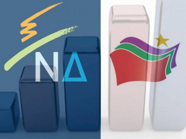 Νέα δημοσκόπηση: Ελαφρύ προβάδισμα της ΝΔ έναντι του ΣΥΡΙΖΑ