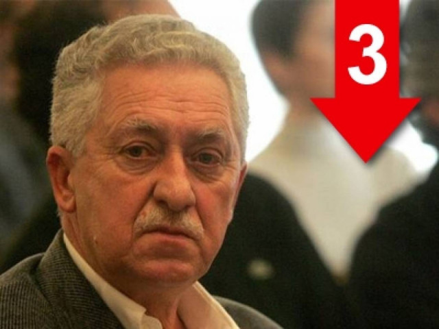 «Κυριαρχείται από σύνδρομο αναρρίχησης στη εξουσία…»