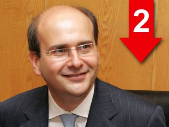 «Με 27% ανεργία οφείλουμε να κάνουμε το καθήκον μας…»