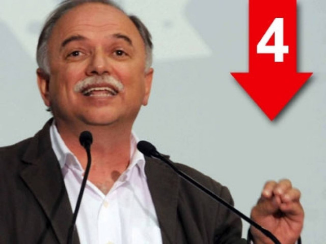 «Αδειάζει τους συνεταίρους του και εκείνοι το... καταπίνουν»